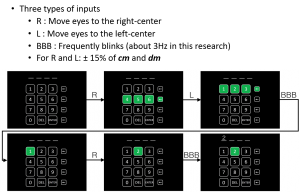 Use EOG/eye movement to input PIN