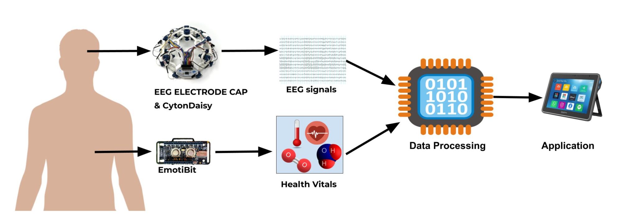 OpenBCI Community