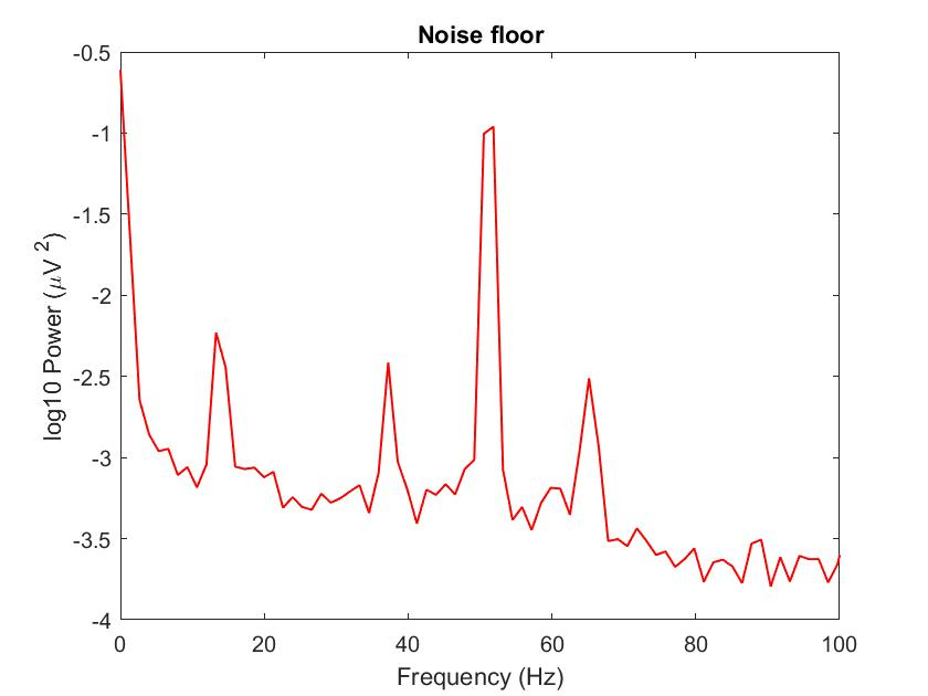 Cross modulation